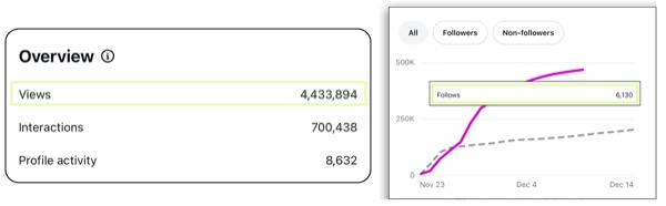 30-Day IG Sales & Growth Challenge results